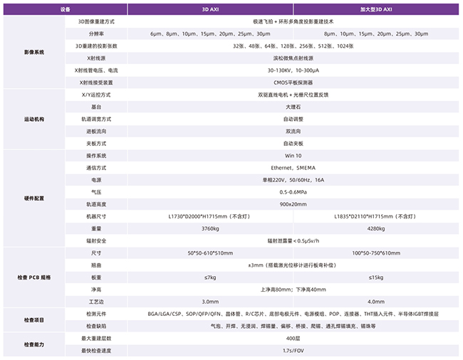 3D AXI全自動在線技術(shù)參數(shù) 3D AXI全自動在線技術(shù)參數(shù)