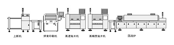 SMT貼片機整線 SMT貼片機整線